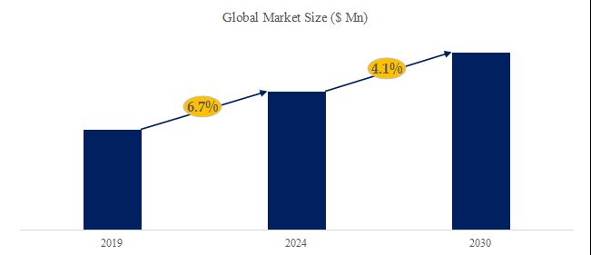 2024-2030 글로벌 EPB 액츄에이터 시장 보고서에 따르면